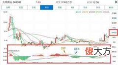 macd指标的真正用法（macd实战用法）