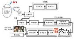 雷达散射数据（雷达散射书籍推荐）